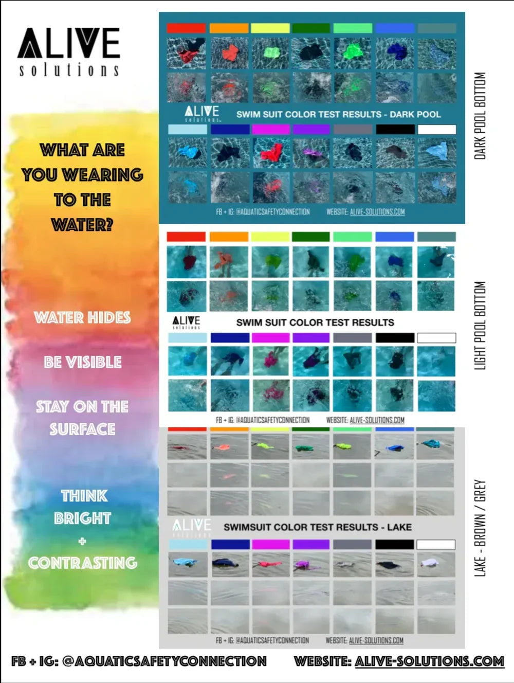 Swimsuits & Water Safety